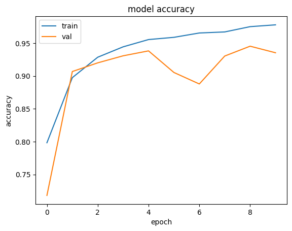 graphique representant l’augmentation de la precision du modele